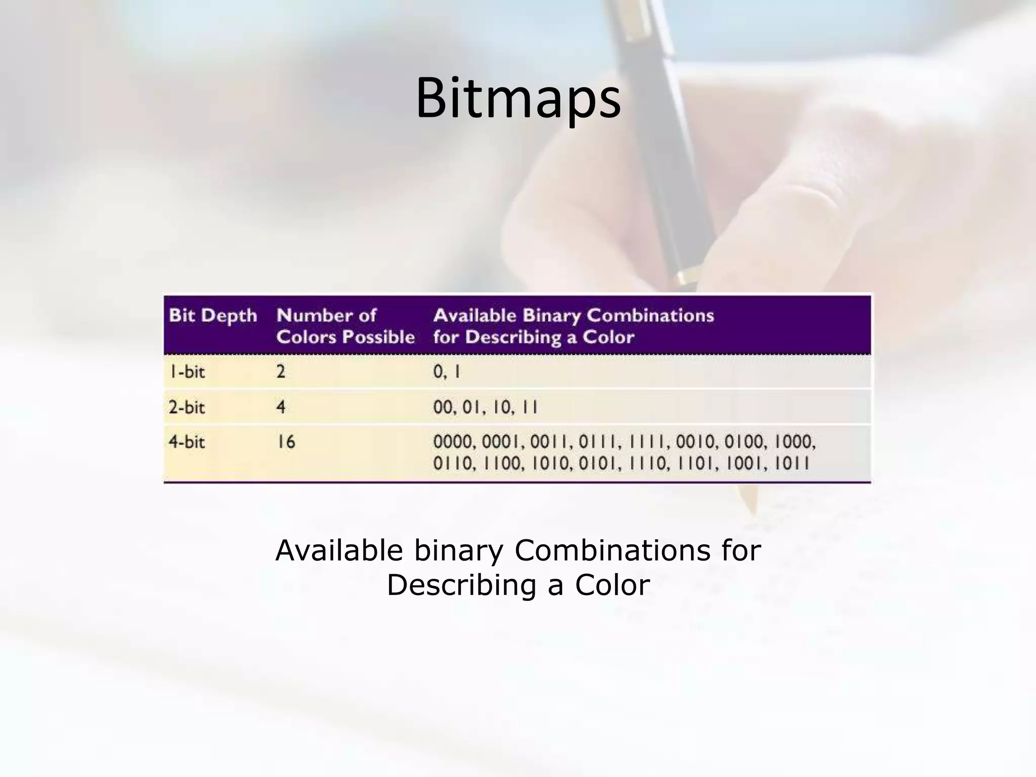 Bitmaps




Available binary Combinations for
        Describing a Color
 