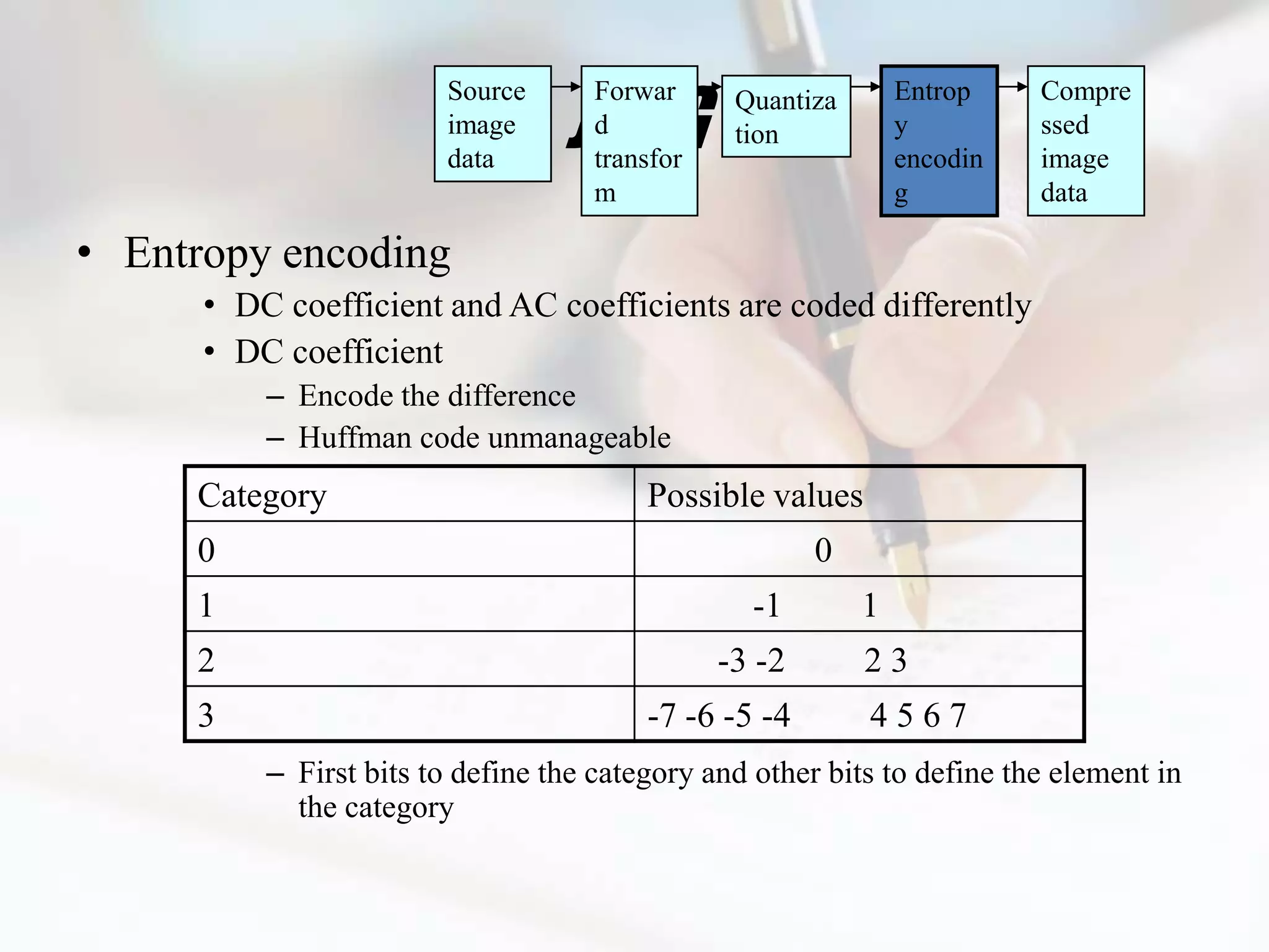 JPEG
                        Source      Forwar      Quantiza       Entrop    Compre
                        image       d           tion           y         ssed
                        data        transfor                   encodin   image
                                    m                          g         data

• Entropy encoding
      • DC coefficient and AC coefficients are coded differently
      • DC coefficient
          – Encode the difference
          – Huffman code unmanageable
     Category                            Possible values
     0                                                 0
     1                                           -1        1
     2                                         -3 -2       23
     3                                   -7 -6 -5 -4       4567
          – First bits to define the category and other bits to define the element in
            the category
 
