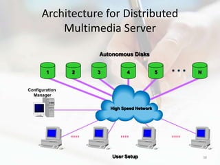 Architecture for Distributed
          Multimedia Server
                    Autonomous Disks


        1       2   3          4             5   N


Configuration
  Manager


                        High Speed Network




                        User Setup                   38
 
