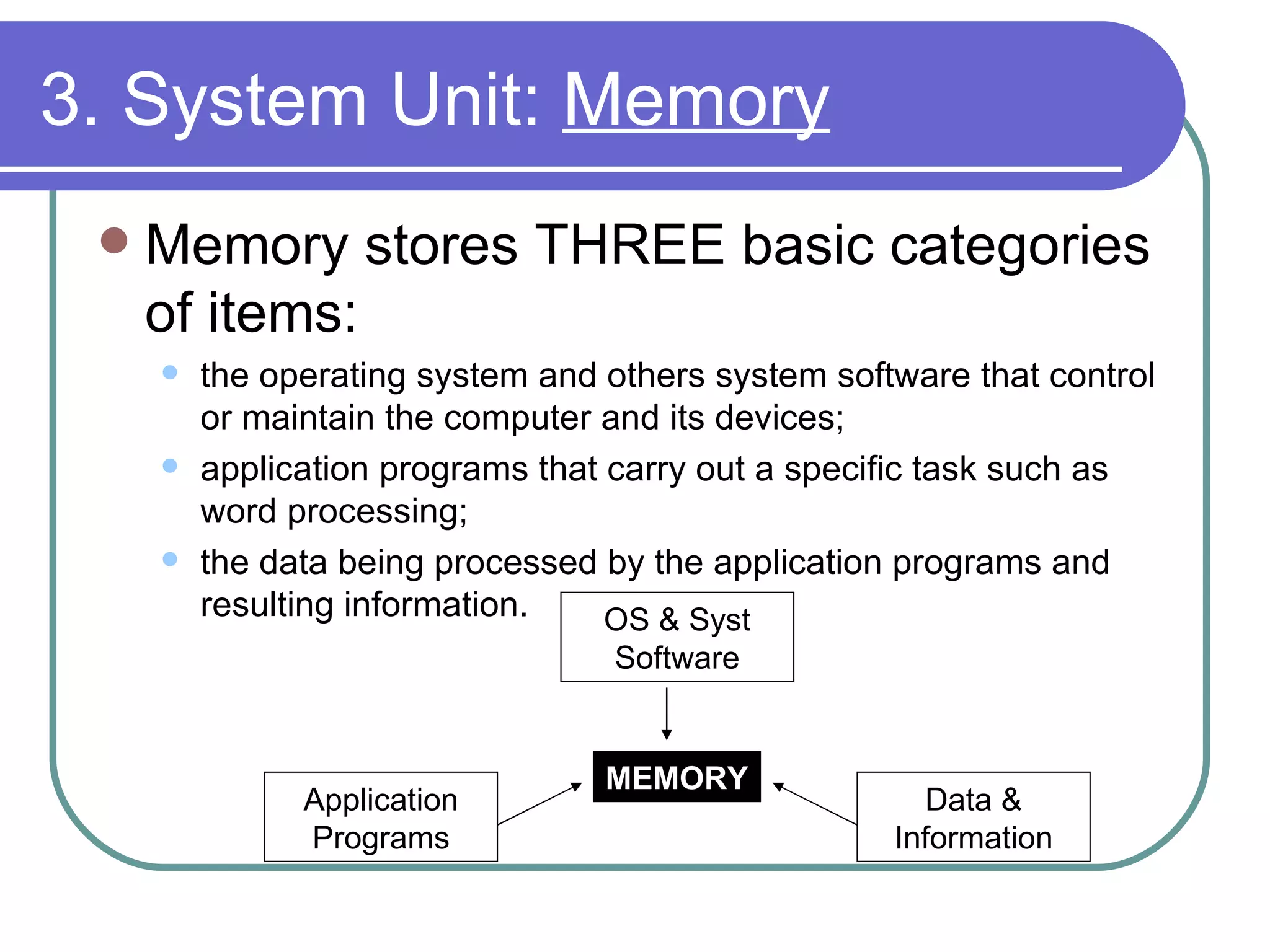 3. System Unit:  Memory Memory stores THREE basic categories of items: the operating system and others system software that control or maintain the computer and its devices; application programs that carry out a specific task such as word processing; the data being processed by the application programs and resulting information. MEMORY OS & Syst Software Application Programs Data & Information 