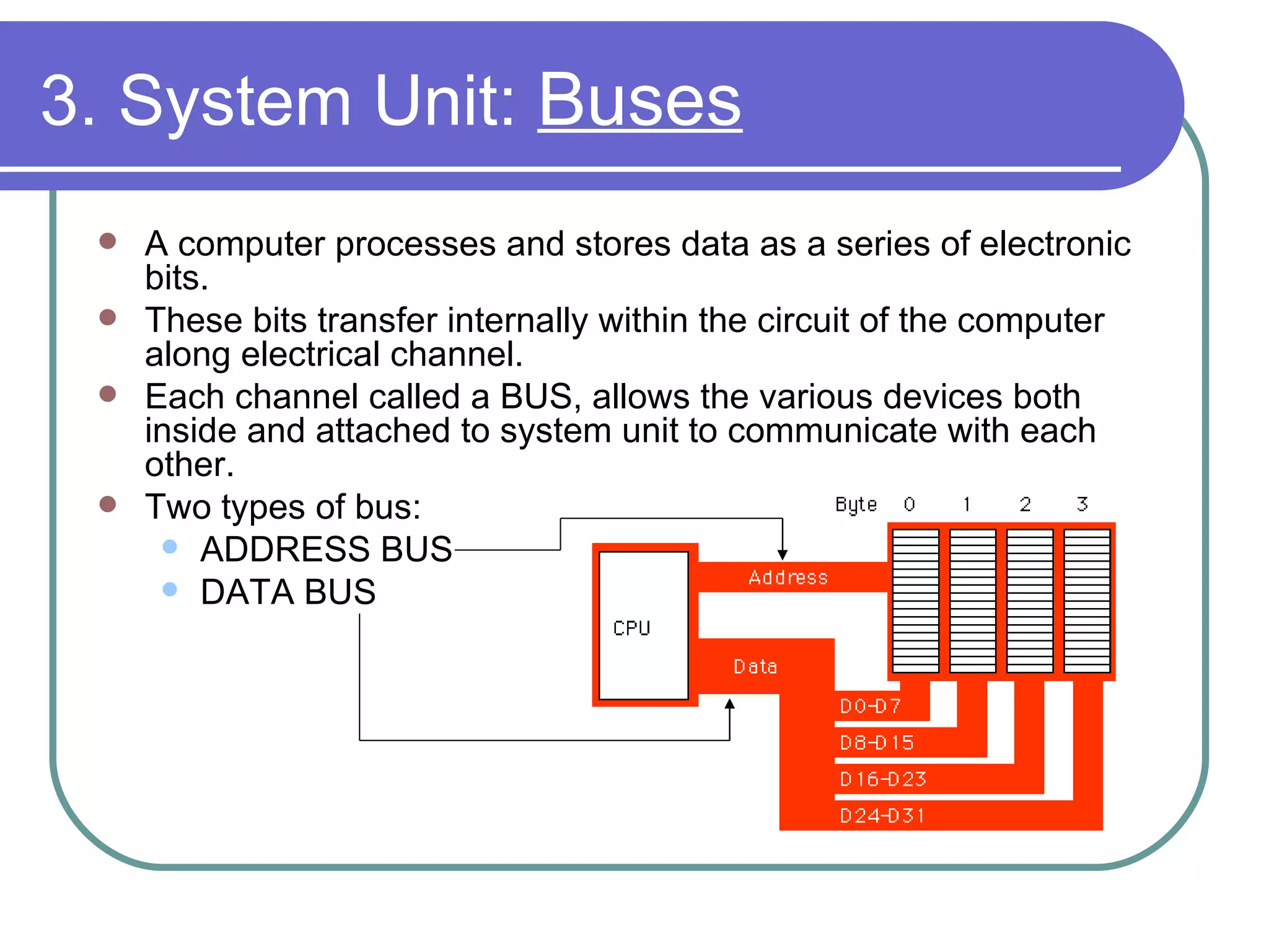 3. System Unit:  Buses A computer processes and stores data as a series of electronic bits.  These bits transfer internally within the circuit of the computer along electrical channel.  Each channel called a BUS, allows the various devices both inside and attached to system unit to communicate with each other. Two types of bus: ADDRESS BUS DATA BUS 