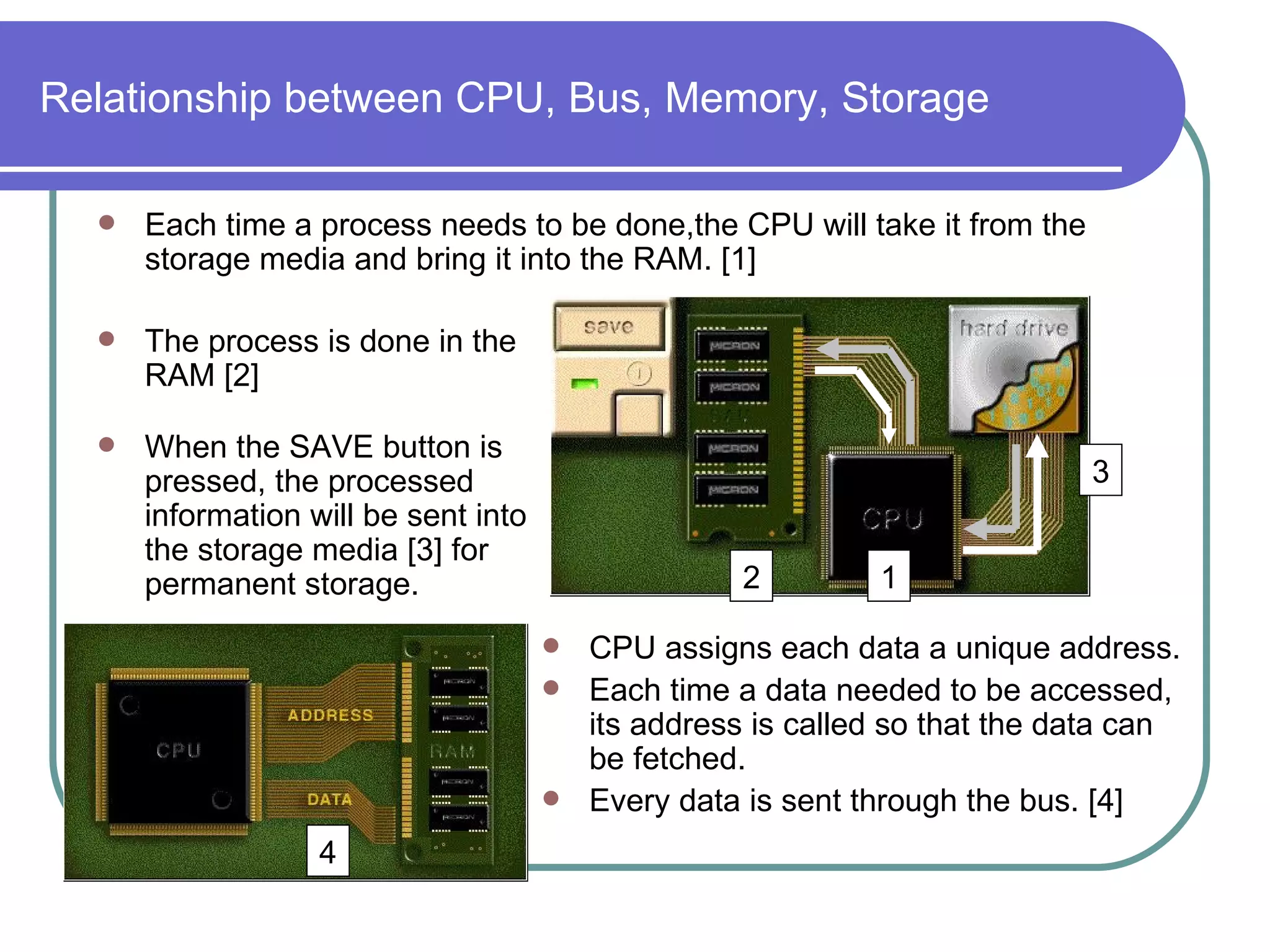 Relationship between CPU, Bus, Memory, Storage Each time a process needs to be done,the CPU will take it from the storage media and bring it into the RAM. [1] The process is done in the RAM [2] 2 1 When the SAVE button is pressed, the processed information will be sent into the storage media [3] for permanent storage. 3 CPU assigns each data a unique address. Each time a data needed to be accessed, its address is called so that the data can be fetched. Every data is sent through the bus. [4] 4 