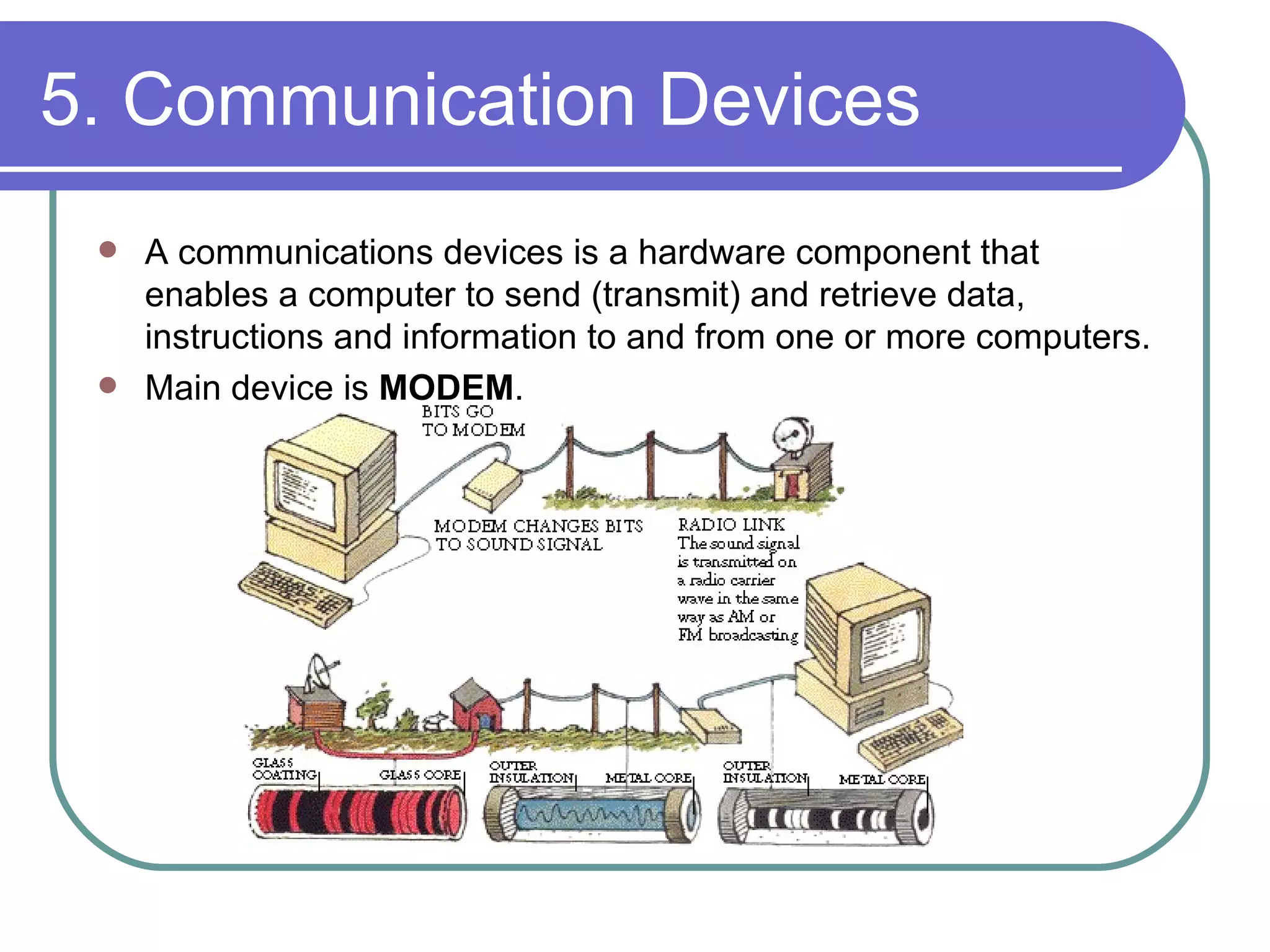 5. Communication Devices A communications devices is a hardware component that enables a computer to send (transmit) and retrieve data, instructions and information to and from one or more computers.  Main device is  MODEM . 