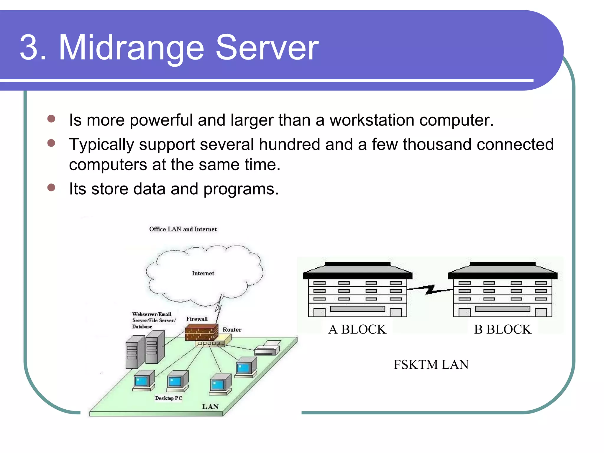 3. Midrange Server  Is more powerful and larger than a workstation computer.  Typically support several hundred and a few thousand connected computers at the same time.  Its store data and programs. A BLOCK B BLOCK FSKTM LAN 