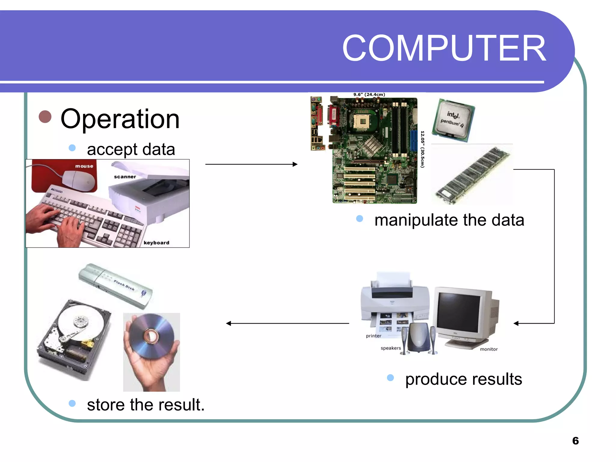 COMPUTER Operation accept data manipulate the data produce results store the result.  