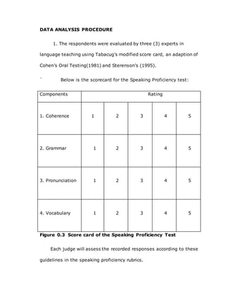 DATA ANALYSIS PROCEDURE
1. The respondents were evaluated by three (3) experts in
language teaching using Tabacug’s modified score card, an adaption of
Cohen’s Oral Testing(1981) and Sterenson’s (1995).
` Below is the scorecard for the Speaking Proficiency test:
Components Rating
1. Coherence 1 2 3 4 5
2. Grammar 1 2 3 4 5
3. Pronunciation 1 2 3 4 5
4. Vocabulary 1 2 3 4 5
Figure 0.3 Score card of the Speaking Proficiency Test
Each judge will assess the recorded responses according to these
guidelines in the speaking proficiency rubrics.
 