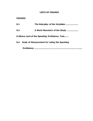 LISTS OF FIGURES
FIGURES
0.1 The Interplay of the Variables ………………
0.2 A Work Flowchart of the Study ……………..
0.3Score card of the Speaking Proficiency Test......
0.4 Scale of Measurement for rating the Speaking
Proficiency ……………………………………………………….......
 