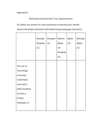 Appendix B
Multimedia Enhancement Test Questionnaire
Q1 Select one answer for each statement to describe your beliefs
about technology enhanced multimedia foreign language instruction.
Strongly
disagree
(1)
Disagree
(2)
Neither
Agree
nor
Disagree
(3)
Agree
(4)
Strongly
Agree
(5)
The use of
Technology
enhanced
multimedia
instruction
helps students
to learn a
foreign
language (1)
 