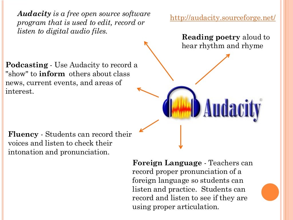 Multimedia Tools for Educators