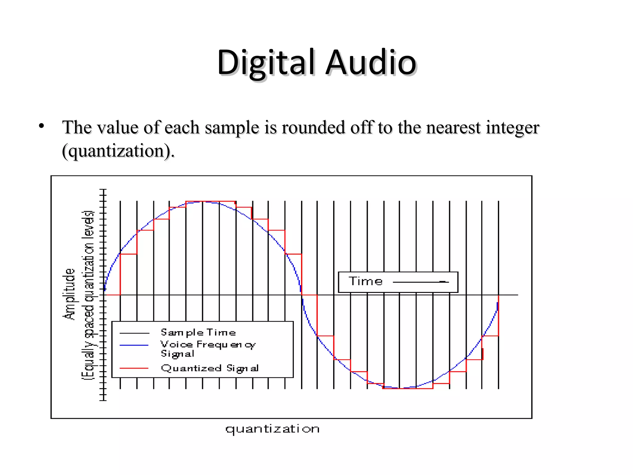 Digital Audio
• The value of each sample is rounded off to the nearest integer
  (quantization).
 