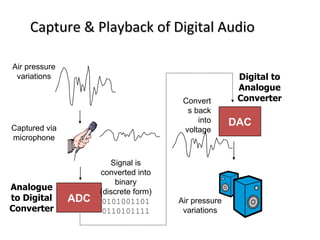 Capture & Playback of Digital Audio

Air pressure
 variations                                            Digital to
                                                       Analogue
                                        Convert        Converter
                                         s back
                                            into      DAC
Captured via                            voltage
microphone


                        Signal is
                     converted into
                          binary
Analogue             (discrete form)
to Digital     ADC    0101001101       Air pressure
Converter             0110101111        variations
 