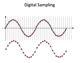 Digital Sampling
 
