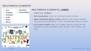 multimedia_topic[1].pptx tle 8 porgrammin | PPTX
