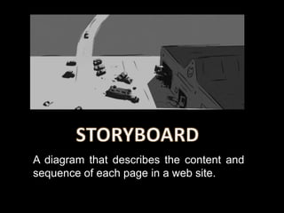 A diagram that describes the content and
sequence of each page in a web site.
 