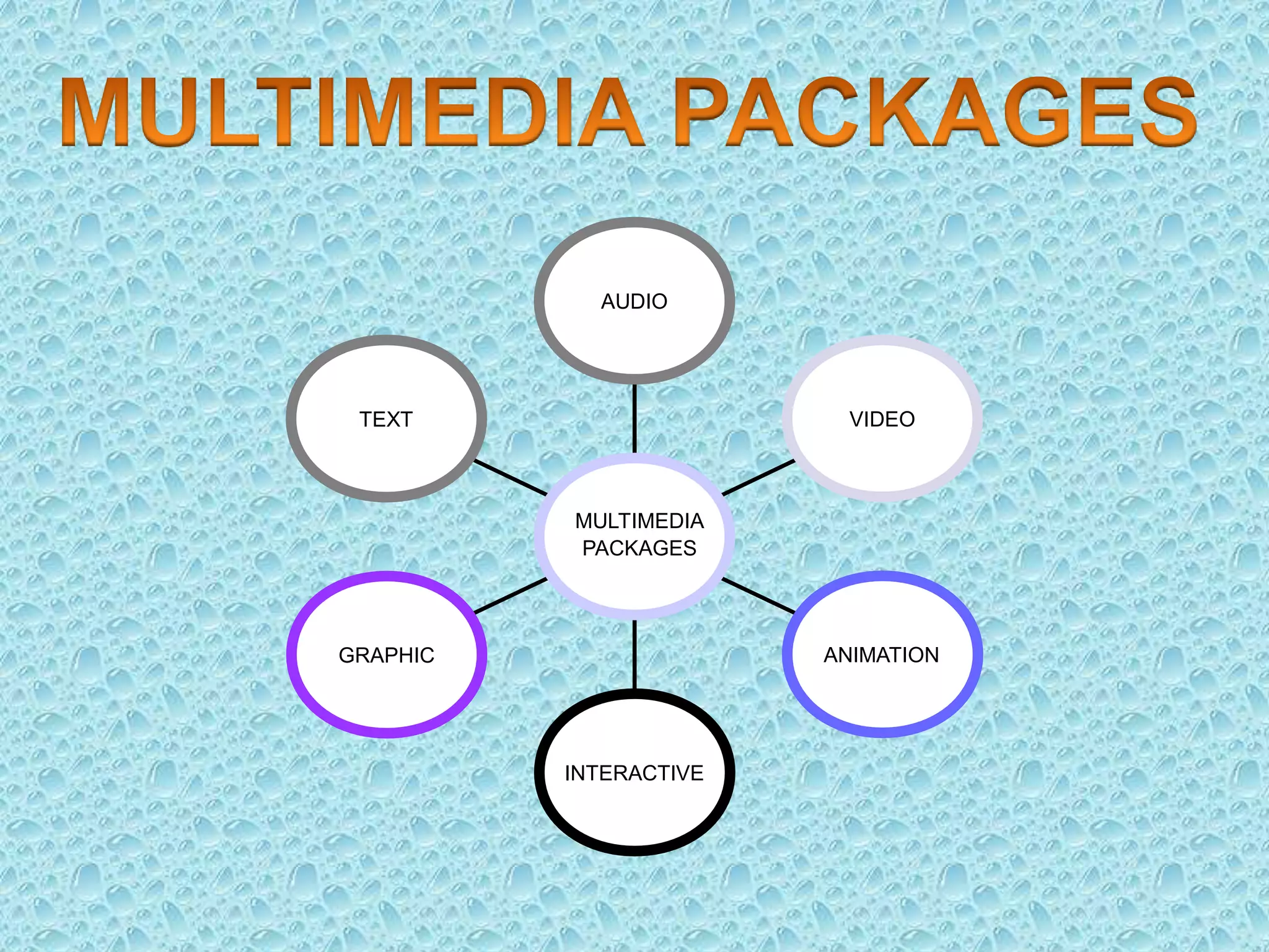 AUDIO
VIDEO
ANIMATION
INTERACTIVE
GRAPHIC
TEXT
MULTIMEDIA
PACKAGES
 