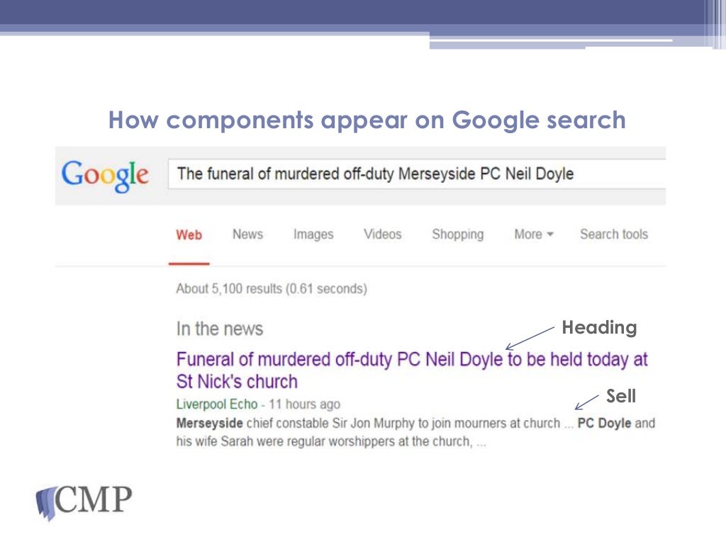 Multimedia writing style presentation