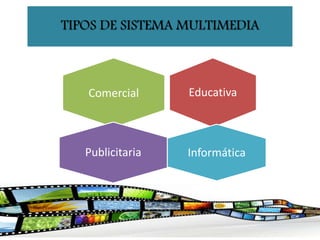 EducativaComercial
Publicitaria Informática
TIPOS DE SISTEMA MULTIMEDIA
 