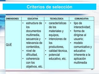 Criterios de selección

DIMENSIONES       EDUCATIVA          TECNOLÓGICA        COMUNICATIVA

              • estructura de     • características • tipo de
                los                 de los             interactividad;
                documentos          materiales y     • forma de
                multimedia,         equipos,           dirigirse al
                secuencia y       • intenciones de     usuario;
                relevancia de       los              • modelo
QUÉ
                contenidos,         productores,       comunicativo y
              • nivel de          • calidad técnica,   educativo
                dificultad,       • potencial          inherente a la
              • coherencia          educativo, etc.    aplicación
                con los                                multimedia
                objetivos, etc.
                                                                       26
 
