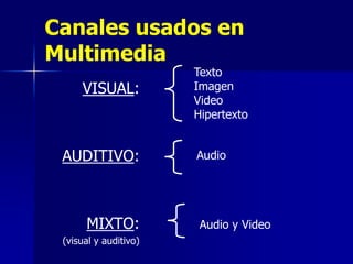 Canales usados en
Multimedia
                       Texto
     VISUAL:           Imagen
                       Video
                       Hipertexto


 AUDITIVO:             Audio




      MIXTO:            Audio y Video
 (visual y auditivo)
 