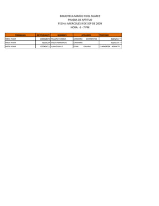 BIBLIOTECA MARCO FIDEL SUAREZ
                                              PRUEBA DE APTITUD
                                       FECHA: MIERCOLES 9 DE SEP DE 2009
                                                HORA: 6 - 7 PM

         PORGRAMA   IDESTUDIANTE      NOMBRES            APELLIDOS         TELEFONO
MESA Y BAR            1035418040 FALLON VANESSA   LONDOÑO     BARRIENTOS              3137252244
MESA Y BAR              75106204 DIEGO FERNANDO   GAMARRA                             3207110573
MESA Y BAR            1020406173 JUAN CAMILO      LEMA      GAVIRIA        3146464234 -4560679
 