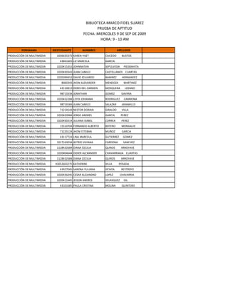 BIBLIOTECA MARCO FIDEL SUAREZ
                                                      PRUEBA DE APTITUD
                                               FECHA: MIERCOLES 9 DE SEP DE 2009
                                                        HORA: 9 - 10 AM

        PORGRAMA           IDESTUDIANTE       NOMBRES                APELLIDOS
PRODUCCIÓN DE MULTIMEDIA     1036635373 KAREN YISET        CAICEDO      BUSTOS
PRODUCCIÓN DE MULTIMEDIA       43841603 LIZ MARCELA        GARCIA
PRODUCCIÓN DE MULTIMEDIA     1020415353 JOHNNATAN          SEPÚLVEDA     PIEDRAHITA
PRODUCCIÓN DE MULTIMEDIA     1020430343 JUAN CAMILO        CASTELLANOS CUARTAS
PRODUCCIÓN DE MULTIMEDIA     1020399453 DAVID EDUARDO      RAMIREZ      HERNANDEZ
PRODUCCIÓN DE MULTIMEDIA        8060393 JHON ALEXANDER     MENDOZA       MARTINEZ
PRODUCCIÓN DE MULTIMEDIA       43110813 DORIS DEL CARMEN   MOSQUERA       LOZANO
PRODUCCIÓN DE MULTIMEDIA       98713334 JONATHAN           GOMEZ        GAVIRIA
PRODUCCIÓN DE MULTIMEDIA     1020432284 LEYDI JOHANNA      RODRIGUEZ     CARMONA
PRODUCCIÓN DE MULTIMEDIA       98716584 JUAN CAMILO        SALAZAR      JARAMILLO
PRODUCCIÓN DE MULTIMEDIA       71214544 NESTOR DORIAN      GIRALDO      VILLA
PRODUCCIÓN DE MULTIMEDIA     1020420984 JORGE ANDRES       GARCIA      PEREZ
PRODUCCIÓN DE MULTIMEDIA     1020430314 JULIANA ISABEL     CORREA       PEREZ
PRODUCCIÓN DE MULTIMEDIA       15510704 FERNANDO ALBERTO   BOTERO       MONSALVE
PRODUCCIÓN DE MULTIMEDIA       71220124 JHON ESTEBAN       MUÑOZ        GARCIA
PRODUCCIÓN DE MULTIMEDIA       43117724 LINA MARCELA       GUTIERREZ     GOMEZ
PRODUCCIÓN DE MULTIMEDIA     1017163034 ASTRID VIVIANA     CARDONA       SANCHEZ
PRODUCCIÓN DE MULTIMEDIA     1128432684 DIANA CECILIA      QUIROS      ARROYAVE
PRODUCCIÓN DE MULTIMEDIA     1020404644 DIDIER ALEXANDER   CHAVARRIAGA CUARTAS
PRODUCCIÓN DE MULTIMEDIA     1128432684 DIANA CECILIA      QUIROS      ARROYAVE
PRODUCCIÓN DE MULTIMEDIA    93052603275 KATHERINE          VILLA      POSADA
PRODUCCIÓN DE MULTIMEDIA       43927045 SANDRA YULIANA     OCHOA       RESTREPO
PRODUCCIÓN DE MULTIMEDIA     1020436295 CESAR ALEJANDRO    LOPEZ       CHAVARRIA
PRODUCCIÓN DE MULTIMEDIA     1020411645 JEISON ANDRES      VELASQUEZ     GIL
PRODUCCIÓN DE MULTIMEDIA       43101685 PAULA CRISTINA     MOLINA       QUINTERO
 