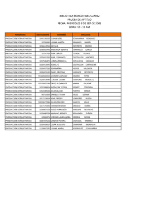 BIBLIOTECA MARCO FIDEL SUAREZ
                                                      PRUEBA DE APTITUD
                                               FECHA: MIERCOLES 9 DE SEP DE 2009
                                                       HORA: 10 - 11 AM

        PORGRAMA           IDESTUDIANTE        NOMBRES                APELLIDOS
PRODUCCIÓN DE MULTIMEDIA     1045136555 ELIANA GISEL         ECHAVARRIA     GONZALEZ
PRODUCCIÓN DE MULTIMEDIA       32256345 LILIANA JANETH       GRAJALES     MARÍN
PRODUCCIÓN DE MULTIMEDIA     1036613965 NATALIA              RESTREPO      OSORIO
PRODUCCIÓN DE MULTIMEDIA     1036602445 ANDERSON ESTIVEN     JARAMILLO     GARCIA
PRODUCCIÓN DE MULTIMEDIA       10142705 JUAN CARLOS          TEJADA       FLORES
PRODUCCIÓN DE MULTIMEDIA     1020431265 JUAN FERNANDO        CASTRILLON     HINCAPIE
PRODUCCIÓN DE MULTIMEDIA     1037586875 LORENA MARCELA       SEPULVEDA      VASQUEZ
PRODUCCIÓN DE MULTIMEDIA     1020413945 RODOLFO              CASTRILLON     CARTAGENA
PRODUCCIÓN DE MULTIMEDIA     1020427235 JOHNNATAN            HOYOS        VALENCIA
PRODUCCIÓN DE MULTIMEDIA     1020423145 ISABEL CRISTINA      HINCAPIE     RESTREPO
PRODUCCIÓN DE MULTIMEDIA    91102650226 MARVIN SANTIAGO      OSORIO       YEPES
PRODUCCIÓN DE MULTIMEDIA     1020414086 CLAUDIA LILIANA      CARDONA       MORALES
PRODUCCIÓN DE MULTIMEDIA    92020455286 DAVID ALEXANDER      MARIN        SALAZAR
PRODUCCIÓN DE MULTIMEDIA     1035388456 JHONATAN YEISON      GOMEZ        FORONDA
PRODUCCIÓN DE MULTIMEDIA     1152189546 JULIAN DAVID         PUERTA       COSSIO
PRODUCCIÓN DE MULTIMEDIA       98716606 DANIEL ESTEBAN       VELEZ       OSPINA
PRODUCCIÓN DE MULTIMEDIA     1017174056 JOHN FREDDY          LONDOÑO       RUEDA
PRODUCCIÓN DE MULTIMEDIA    92010677086 JULIAN SNEIDER       GARCES       VALLE
PRODUCCIÓN DE MULTIMEDIA     1017175436 EDWIN STEWARD        OROZCO       SIERRA
PRODUCCIÓN DE MULTIMEDIA     1038407516 HUGO HERNANDO        HINCAPIE     RESTREPO
PRODUCCIÓN DE MULTIMEDIA     1020440236 MARIANO ANDRES       BENJUMEA       ZUÑIGA
PRODUCCIÓN DE MULTIMEDIA       43906976 VERONICA ALEXANDRA   CORREA       SIERRA
PRODUCCIÓN DE MULTIMEDIA     1020434526 SANDRA VIVIANA       CARVAJAL      RAMIREZ
PRODUCCIÓN DE MULTIMEDIA     1020429017 CESAR AUGUSTO        CARMONA        MONSALVE
PRODUCCIÓN DE MULTIMEDIA     1128467597 LILIANA MARIA        RODRIGUEZ      ECHAVARRIA
 