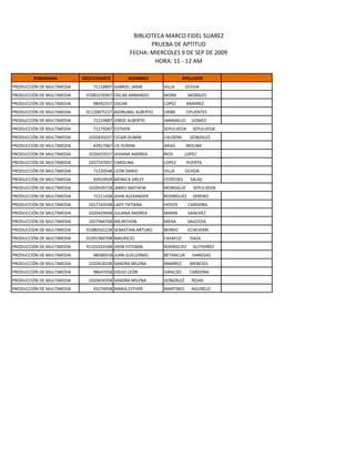 BIBLIOTECA MARCO FIDEL SUAREZ
                                                       PRUEBA DE APTITUD
                                                FECHA: MIERCOLES 9 DE SEP DE 2009
                                                        HORA: 11 - 12 AM

        PORGRAMA           IDESTUDIANTE         NOMBRES              APELLIDOS
PRODUCCIÓN DE MULTIMEDIA       71218897 GABRIEL JAIME      VILLA      OCHOA
PRODUCCIÓN DE MULTIMEDIA    91081076907 OSCAR ARMANDO      MORA        MORALES
PRODUCCIÓN DE MULTIMEDIA       98492337 OSCAR              LOPEZ       RAMIREZ
PRODUCCIÓN DE MULTIMEDIA    91120875227 ASDRUBAL ALBERTO   URIBE       CIFUENTES
PRODUCCIÓN DE MULTIMEDIA       71219687 JORGE ALBERTO      JARAMILLO     GOMEZ
PRODUCCIÓN DE MULTIMEDIA       71279287 ESTIVEN            SEPULVEDA     SEPULVEDA
PRODUCCIÓN DE MULTIMEDIA     1020435037 CESAR DUBAN        CALDERA      GONZALEZ
PRODUCCIÓN DE MULTIMEDIA       43917067 LIS YURANI         ARIAS       MOLINA
PRODUCCIÓN DE MULTIMEDIA     1020433557 VIVIANA ANDREA     RIOS       LOPEZ
PRODUCCIÓN DE MULTIMEDIA     1037597057 CAROLINA           LOPEZ       PUERTA
PRODUCCIÓN DE MULTIMEDIA       71220548 LEON DARIO         VILLA      OCHOA
PRODUCCIÓN DE MULTIMEDIA       43910928 MONICA SIRLEY      CESPEDES     SALAS
PRODUCCIÓN DE MULTIMEDIA     1020439728 JAMES MATHEW       MONSALVE       SEPULVEDA
PRODUCCIÓN DE MULTIMEDIA       71211438 JOHN ALEXANDER     RODRÍGUEZ     SERENO
PRODUCCIÓN DE MULTIMEDIA     1017143568 LADY TATIANA       HOYOS       CARDONA
PRODUCCIÓN DE MULTIMEDIA     1020429948 JULIANA ANDREA     MARIN       SANCHEZ
PRODUCCIÓN DE MULTIMEDIA     1027964768 ARLINTHON          MENA        SAUCEDA
PRODUCCIÓN DE MULTIMEDIA    91080502228 SEBASTIAN ARTURO   BERRIO      ECHEVERRI
PRODUCCIÓN DE MULTIMEDIA    91091960708 MAURICIO           CASAFUZ      ISAZA
PRODUCCIÓN DE MULTIMEDIA    91101024348 JHON ESTEBAN       RODRIGUEZ     GUTIERREZ
PRODUCCIÓN DE MULTIMEDIA       98586918 JUAN GUILLERMO     BETANCUR      VANEGAS
PRODUCCIÓN DE MULTIMEDIA     1020418338 SANDRA MILENA      RAMIREZ      MENESES
PRODUCCIÓN DE MULTIMEDIA       98647058 DIEGO LEÓN         GIRALDO      CARDONA
PRODUCCIÓN DE MULTIMEDIA     1020434358 SANDRA MILENA      GONZÁLEZ      ROJAS
PRODUCCIÓN DE MULTIMEDIA       43276958 MARIA ESTHER       MARTINEZ      AGUDELO
 