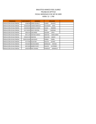 BIBLIOTECA MARCO FIDEL SUAREZ
                                                      PRUEBA DE APTITUD
                                               FECHA: MIERCOLES 9 DE SEP DE 2009
                                                        HORA: 12 - 1 PM

        PORGRAMA           IDESTUDIANTE        NOMBRES              APELLIDOS
PRODUCCIÓN DE MULTIMEDIA       43586708 DIANA SOLANLLY    SUAREZ      PALACIO
PRODUCCIÓN DE MULTIMEDIA     1020426299 YURANY MARCELA    VELASQUEZ     ARIAS
PRODUCCIÓN DE MULTIMEDIA     1020394329 JANDER ALFONSO    DUQUE       RAMIREZ
PRODUCCIÓN DE MULTIMEDIA     1017149259 SIRLEY CRISTINA   PEREZ      CARDONA
PRODUCCIÓN DE MULTIMEDIA       43814139 LINA MARÍA        SALAZAR      LÓPEZ
PRODUCCIÓN DE MULTIMEDIA       98711239 CRISTIAN CAMILO   SANCHEZ      MARULANDA
PRODUCCIÓN DE MULTIMEDIA     1035421239 JONATAN           PALACIOS     AMAYA
PRODUCCIÓN DE MULTIMEDIA    92032154249 JUAN DAVID        PORRAS      PARRA
PRODUCCIÓN DE MULTIMEDIA       42777509 HILDA INES        HIGUITA     QUIROZ
PRODUCCIÓN DE MULTIMEDIA       43916629 MILENA MARIA      MONSALVE      MEDINA
PRODUCCIÓN DE MULTIMEDIA       98715939 ANDRES FELIPE     PALACIO      GUTIERREZ
PRODUCCIÓN DE MULTIMEDIA       43903599 NINY JOHANA       GONZALEZ      JARAMILLO
 