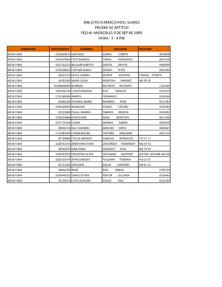 BIBLIOTECA MARCO FIDEL SUAREZ
                                                 PRUEBA DE APTITUD
                                          FECHA: MIERCOLES 9 DE SEP DE 2009
                                                   HORA: 3 - 4 PM

         PORGRAMA   IDESTUDIANTE          NOMBRES              APELLIDOS       TELEFONO
MESA Y BAR            1020444013 SANTIAGO            GOMEZ        CORREA                      4810808
MESA Y BAR            1020437003 CIELO MARISOL       TOBON       HERNANDEZ                    4821558
MESA Y BAR            1017152273 WILLIAM ALBERTO     ZAPATA      ZAPATA                       4664999
MESA Y BAR            1020438653 CRISTIAN DANIEL     OSORIO      YEPES                        4625954
MESA Y BAR              43912113 PAULA ANDREA        MUÑOZ        ACEVEDO      2720454 - 2758275
MESA Y BAR              43433183 MARIA ELENA         MONTOYA       RAMIREZ     481 09 20
MESA Y BAR           91090400954 XIOMARA             RESTREPO     RESTREPO                    2756264
MESA Y BAR            1020436734 LUISA FERNANDA      RUIZ       GIRALDO                       4516214
MESA Y BAR            1152188284 ANDRYU              FERNÁNDEZ                                4519564
MESA Y BAR              43664764 YOLANDA MARIA       NAVARRO       PEÑA                       4512143
MESA Y BAR            1020439954 JOHNATAN            GOMEZ        CATAÑO                      4520784
MESA Y BAR              43115004 PAULA ANDREA        TABARES      BEDOYA                      4522001
MESA Y BAR            1035419664 DEISY ELENA         ARIAS      MONTOYA                       4811536
MESA Y BAR            1017174194 ELIANA              ARANGO       MARIN                       4828350
MESA Y BAR              43926714 KELLY JOHANA        SANCHEZ      MAYA                        4832637
MESA Y BAR            1152683504 ELIANA MILENA       CASTAÑO      GRACIANO                    4621210
MESA Y BAR              43729084 CECILIA AMPARO      VANEGAS      RODRIGUEZ    275 71 11
MESA Y BAR            1020431754 JONATHAN STIVEN     CASTAÑEDA     ARISMENDY   481-67-81
MESA Y BAR              98563874 IVÁN DARIO          GONZÁLEZ      VERA        482 76 99
MESA Y BAR            1020422074 YERLESSON ALEXIS    COLORADO      MARTINEZ    4617601 4625488 4643365
MESA Y BAR            1026132474 JOHN ESNEIDER       PULGARIN     TABORDA      453 12 07
MESA Y BAR              43721054 ORFA NERI           GALVIS      LONDOÑO       599 41 21
MESA Y BAR              43006795 IRENE               RIOS       RIBERA                        2758719
MESA Y BAR            1020444255 DANIEL STIVEN       PASTOR      ZULUAGA                      4518463
MESA Y BAR              32258255 LEIDY CATALINA      DUQUE       DIAZ                         4516763
 