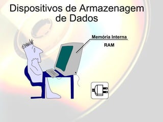 Dispositivos de Armazenagem de Dados Memória Interna RAM 
