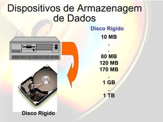 Dispositivos de Armazenagem de Dados Disco Rígido 10 MB . . 80 MB 120 MB 170 MB . 1 GB . 1 TB Disco Rígido 