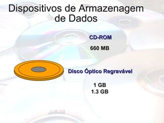 Dispositivos de Armazenagem de Dados CD-ROM 1 GB 1.3 GB Disco Óptico Regravável 660 MB 