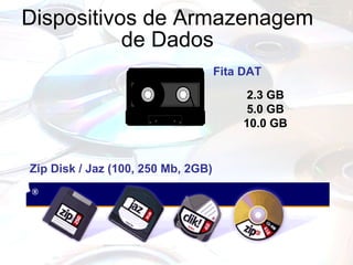 Dispositivos de Armazenagem de Dados Fita DAT 2.3 GB 5.0 GB 10.0 GB Zip Disk / Jaz (100, 250 Mb, 2GB) 