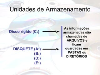 Unidades de Armazenamento Disco rígido (C:) DISQUETE (A:) (B:) (D:) (E:) As informações  armazenadas são  chamadas de  ARQUIVOS e ficam  guardadas em  PASTAS ou DIRETÓRIOS  