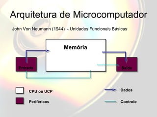 Arquitetura de Microcomputador John Von Neumann (1944)  - Unidades Funcionais Básicas Memória Entrada Saída CPU ou UCP Periféricos Dados Controle 