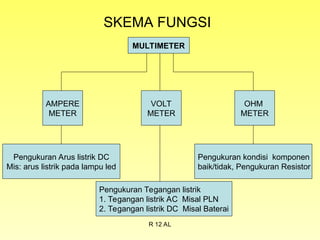Ppt Multimeter multimeter------------------------------ | PPT