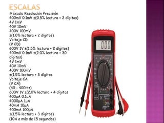 Escala Resolución Precisión 
400mV 0.1mV ±(0.5% lectura + 2 dígitos) 
4V 1mV 
40V 10mV 
400V 100mV 
±(1.0% lectura + 2 dígitos) 
Voltaje CD 
(V CD) 
600V 1V ±(1.5% lectura + 2 dígitos) 
400mV 0.1mV ±(2.0% lectura + 30 
dígitos) 
4V 1mV 
40V 10mV 
400V 100mV 
±(1.5% lectura + 3 dígitos 
Voltaje CA 
(V CA) 
(40 - 400Hz) 
600V 1V ±(2.0% lectura + 4 dígitos 
400μA 0.1μA 
4000μA 1μA 
40mA 10μA 
400mA 100μA 
±(1.5% lectura + 3 dígitos) 
(10A a más de 15 segundos) 
 