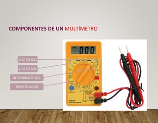RESISTENCIA (Ω)
VOLTAJE (CA)
COMPONENTES DE UN MULTÍMETRO
VOLTAJE (CC)
INTENSIDAD Ah (CC)
 