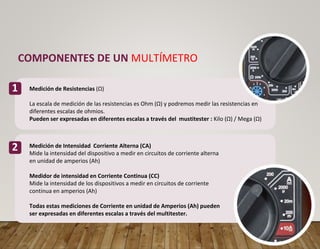 Medición de Resistencias (Ω)
La escala de medición de las resistencias es Ohm (Ω) y podremos medir las resistencias en
diferentes escalas de ohmios.
Pueden ser expresadas en diferentes escalas a través del mustitester : Kilo (Ω) / Mega (Ω)
Medición de Intensidad Corriente Alterna (CA)
Mide la intensidad del dispositivo a medir en circuitos de corriente alterna
en unidad de amperios (Ah)
Medidor de intensidad en Corriente Continua (CC)
Mide la intensidad de los dispositivos a medir en circuitos de corriente
continua en amperios (Ah)
Todas estas mediciones de Corriente en unidad de Amperios (Ah) pueden
ser expresadas en diferentes escalas a través del multitester.
COMPONENTES DE UN MULTÍMETRO
1
2
 