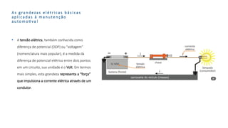 A s g r a n d e z a s e l é t r i c a s b á s i c a s
a p l i c a d a s à m a n u t e n ç ã o
a u t o m o ti v a !
• A tensão elétrica, também conhecida como
diferença de potencial (DDP) ou “voltagem”
(nomenclatura mais popular), é a medida da
diferença de potencial elétrico entre dois pontos
em um circuito, sua unidade é o Volt. Em termos
mais simples, esta grandeza representa a “força”
que impulsiona a corrente elétrica através de um
condutor.
 