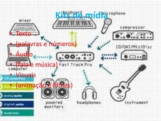 o que e Multimidia | PPSX