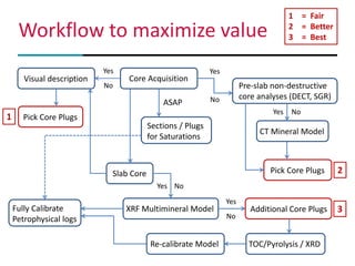 Multimineral Modeling Log Based Method_Slides.pdf
