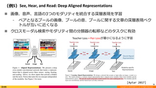 Copyright (C) 2018 DeNA Co.,Ltd. All Rights Reserved.
（例5）See, Hear, and Read: Deep Aligned Representations
 画像、音声、言語の3つのモダリティを統合する深層表現を学習
⁃ ペアとなるプールの画像、プールの音、プールに関する文章の深層表現ベク
トルが互いに近くなる
 クロスモーダル検索やモダリティ間の分類器の転移などのタスクに有効
21
Teacher Loss + Pair Lossが最小になるように学習
[Aytar 2017]
 