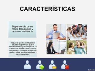 CARACTERÍSTICAS
Dependencia de un
medio tecnológico y
recursos multimedia
Requiere que las instituciones
educativas permitan que el
estudiante escoja el tiempo de su
trayectoria escolar, seleccionado
cargas curriculares en ambientes
presenciales, semipresenciales y
no presenciales
 
