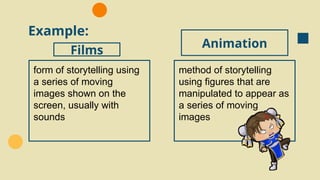 Multimodal-Texts, Types, Examples for English 8 | PPTX