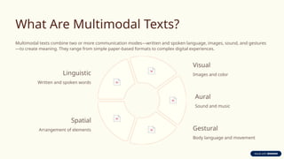 Multimodal-Texts-and-Digital-Tools.pptxakjdha | PPTX