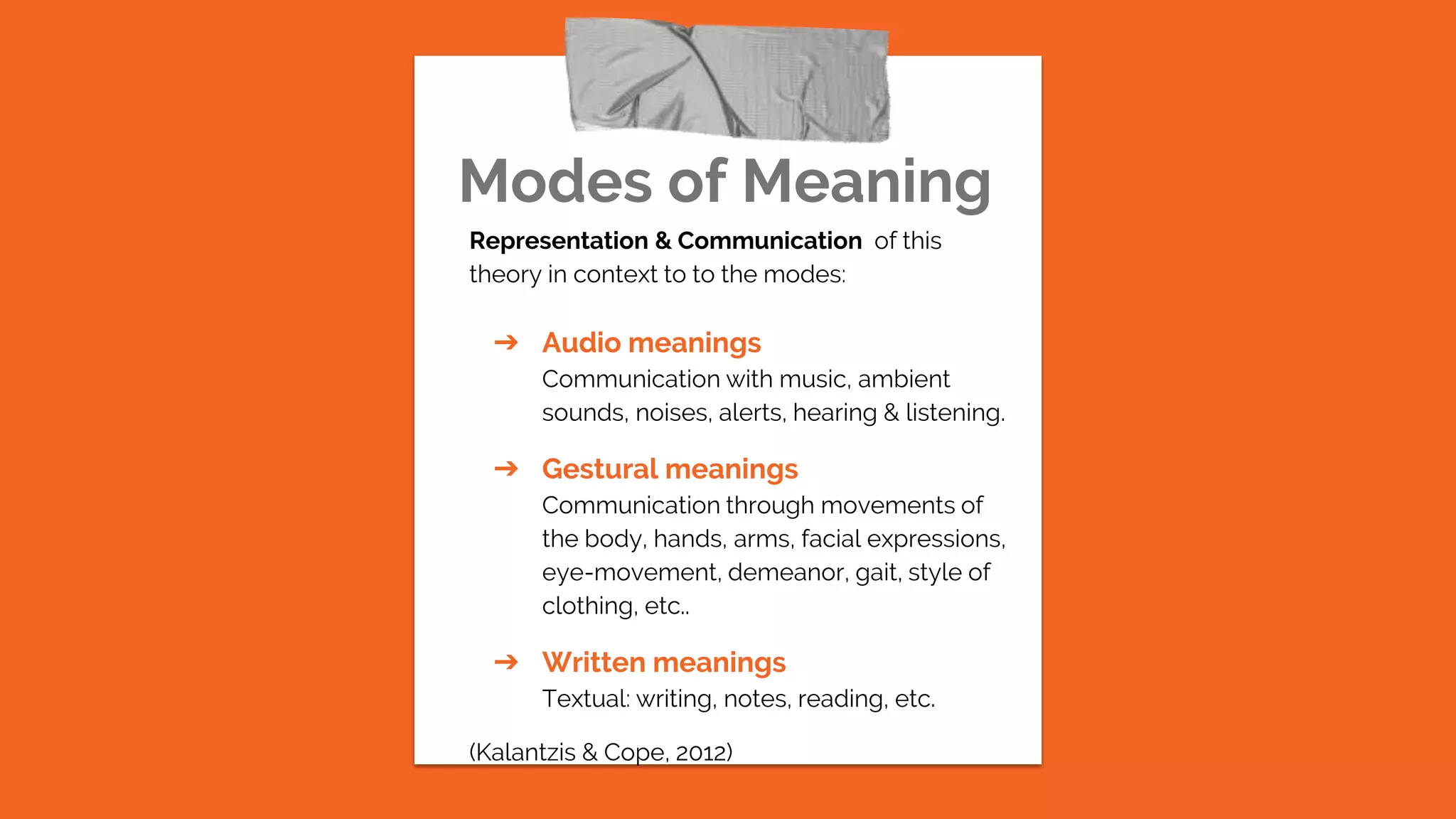 Modes of Meaning
Representation & Communication of this
theory in context to to the modes:
➔ Audio meanings
Communication with music, ambient
sounds, noises, alerts, hearing & listening.
➔ Gestural meanings
Communication through movements of
the body, hands, arms, facial expressions,
eye-movement, demeanor, gait, style of
clothing, etc..
➔ Written meanings
Textual: writing, notes, reading, etc.
(Kalantzis & Cope, 2012)
 