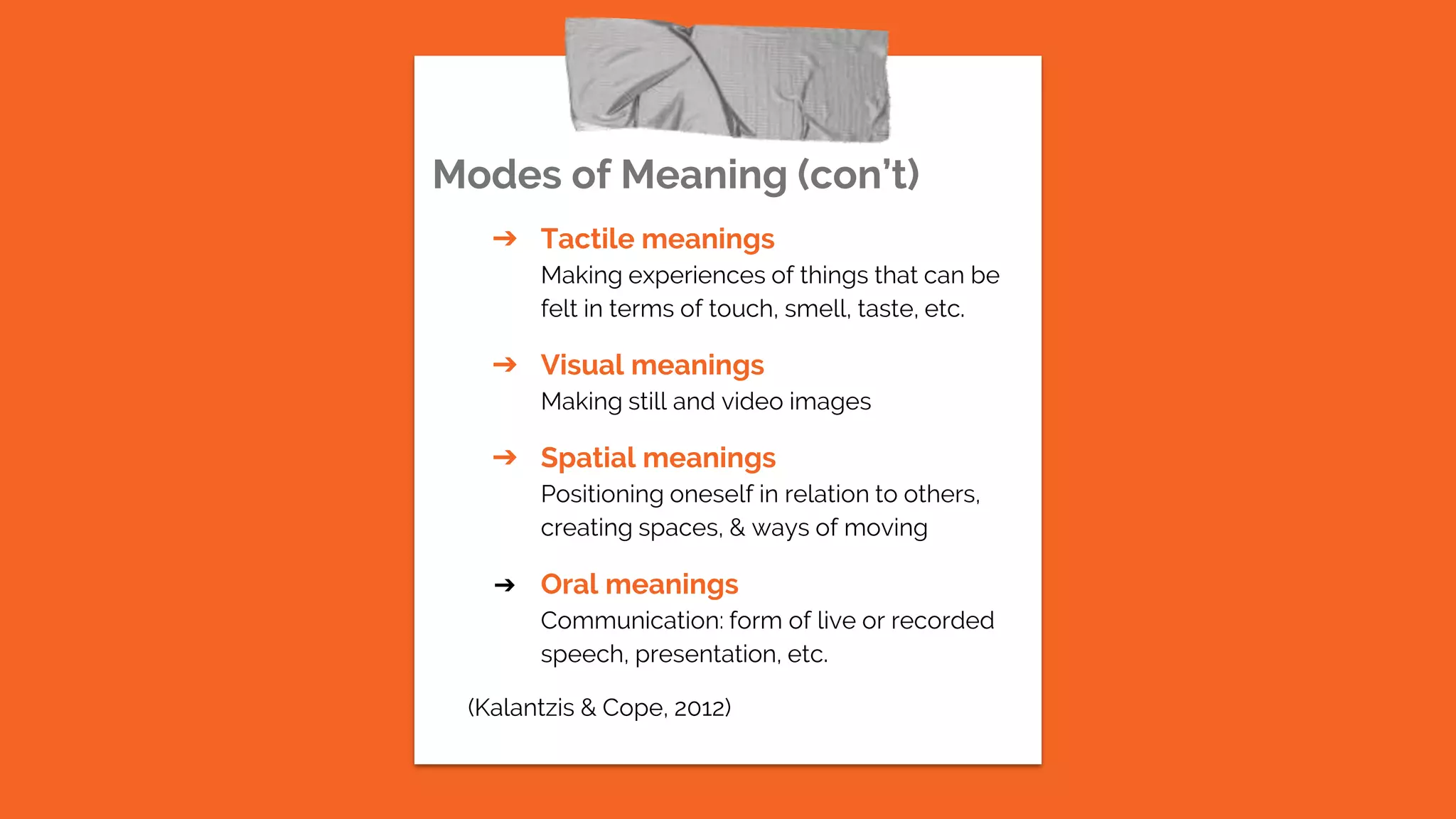 Modes of Meaning (con’t)
➔ Tactile meanings
Making experiences of things that can be
felt in terms of touch, smell, taste, etc.
➔ Visual meanings
Making still and video images
➔ Spatial meanings
Positioning oneself in relation to others,
creating spaces, & ways of moving
➔ Oral meanings
Communication: form of live or recorded
speech, presentation, etc.
(Kalantzis & Cope, 2012)
 