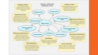 So, why is a multimodal
approach to instruction
critical in our digital learning
environments?
 