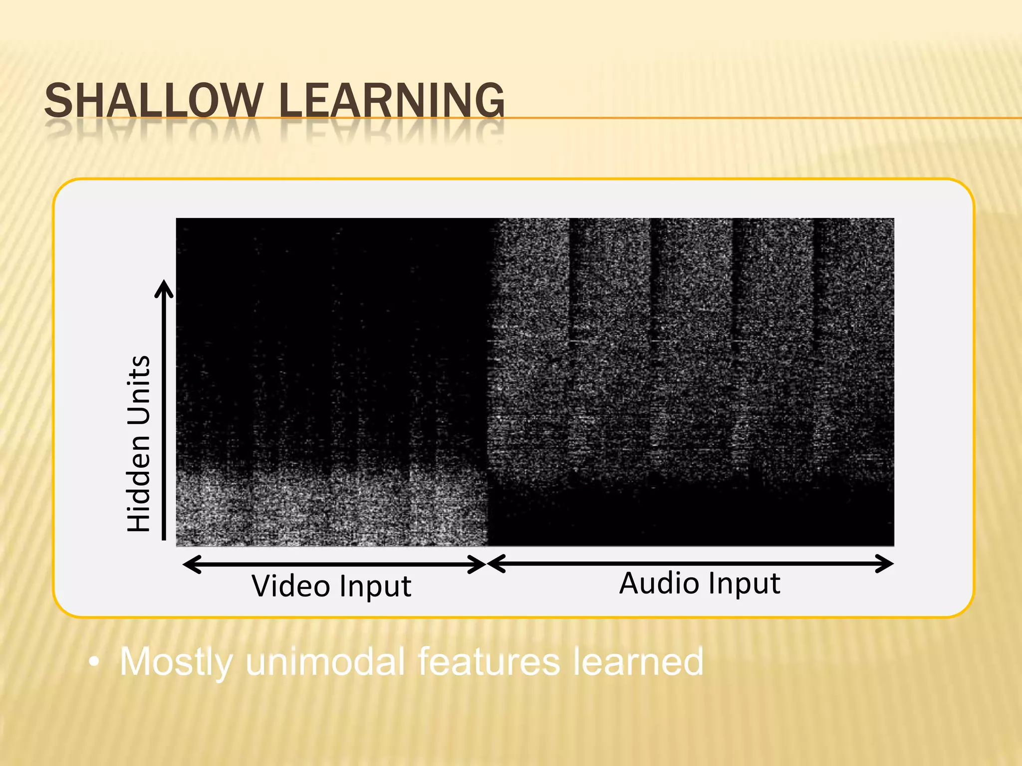 SHALLOW LEARNING
   Hidden Units




                  Video Input   Audio Input

 • Mostly unimodal features learned
 